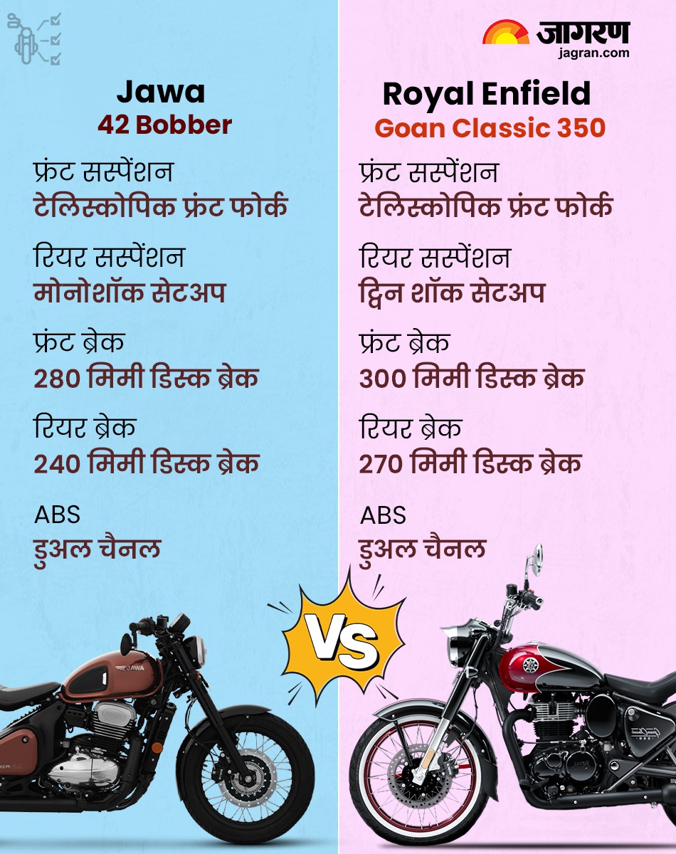 Royal Enfield Goan Classic 350 vs Jawa 42 Bobber